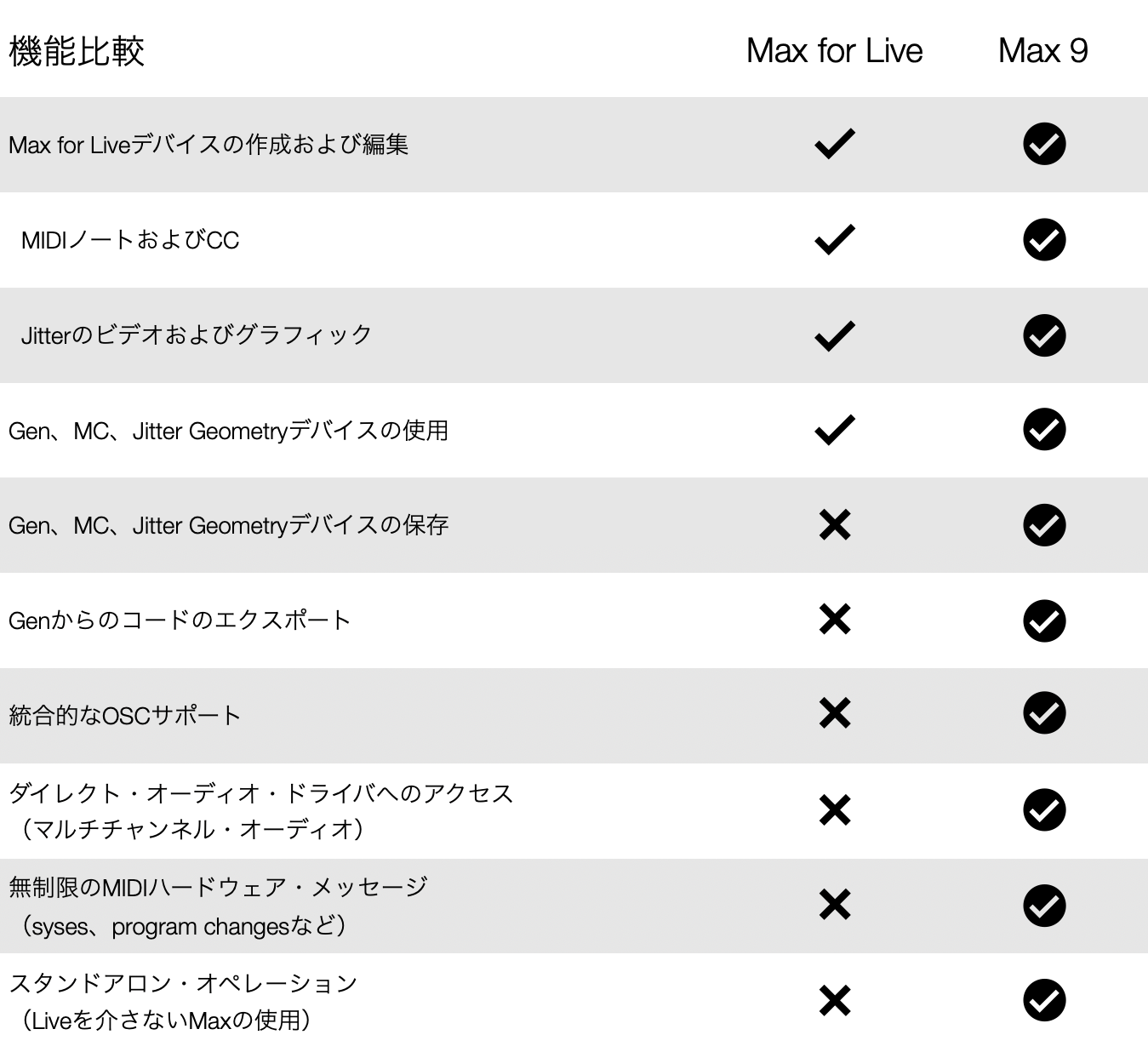 Compare_Features_JA.png